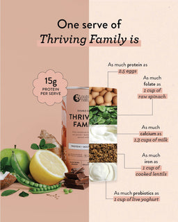 Thriving Family Double Choc